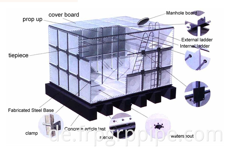 10000 -Liter -Glasfaser -Abklappenwassertank GRP Modularen Wassertank